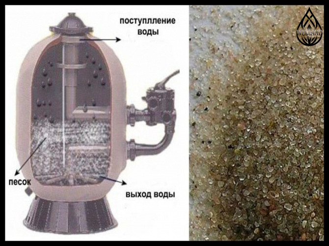 Кварцевый песок для фильтра бассейна Алматы - изображение 1