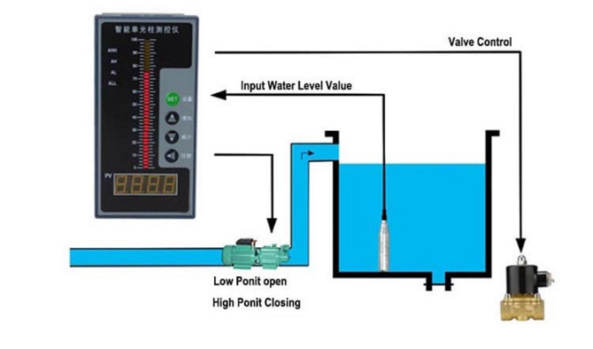 Контроллер; уровня жидкости, уровня воды, насосной Костанай - изображение 1
