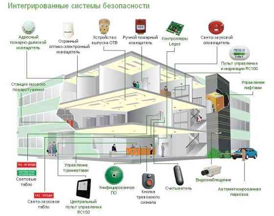 Проектирование систем слаботочных устройств Алматы