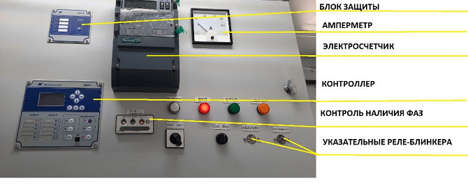 Панель управления с амперметром и контроллерами