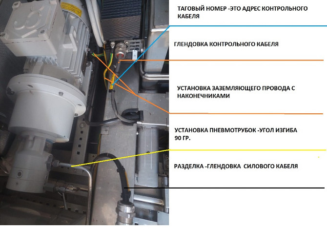 Установка контрольного кабеля и описание его подключения