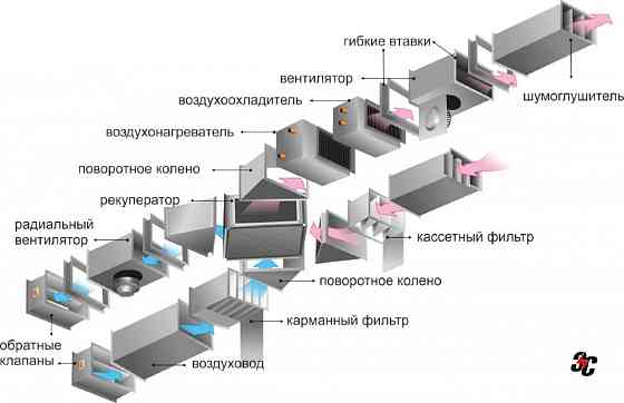 Услуги установки систем вентиляции различной сложности , ее монтаж и демонтаж Астана - Нур-Султан
