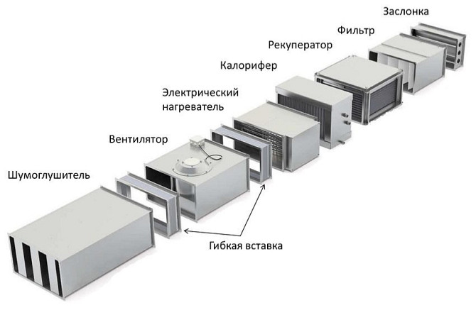 Описание элементов вентиляционной системы с фильтрацией