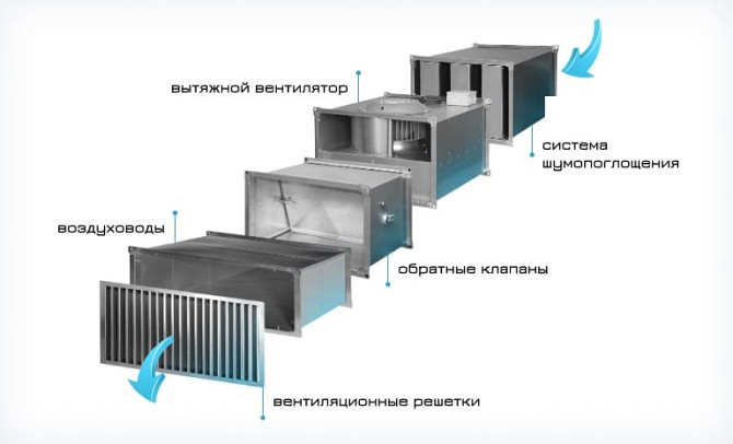 Компоненты системы вентиляции с обозначением