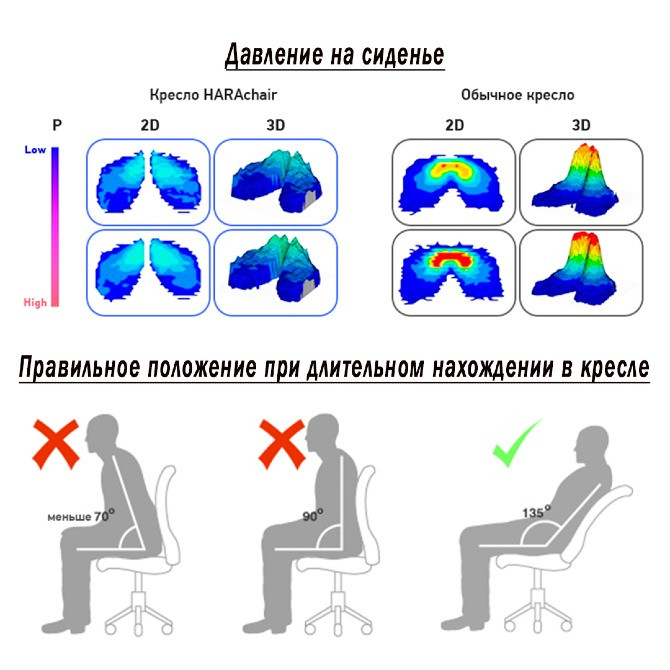 Компьютерное кресло ортопедическое Hara Chair NIETZSCHE UD Астана - Нұр-Сұлтан - сурет 8