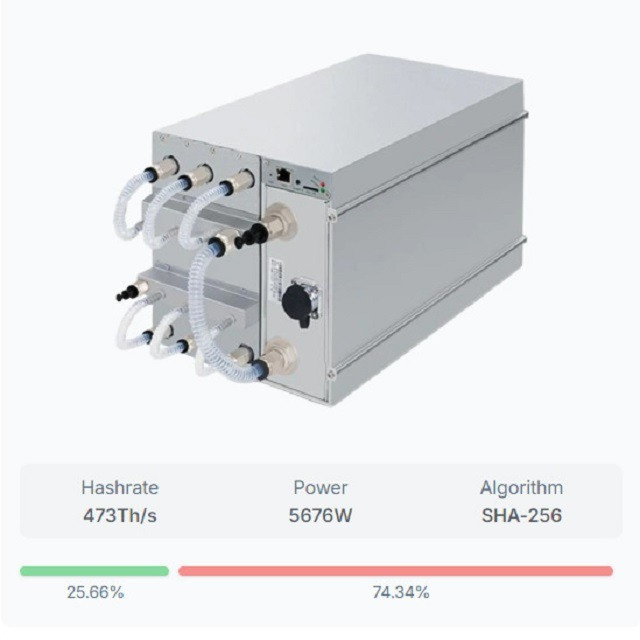 Устройство для майнинга с показателями хешрейта 473 Th/s и потреблением 5677 Вт, алгоритм SHA-256