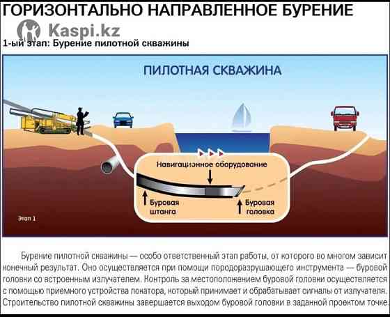 Түсініктемелермен горизонталды бағытталған бұрғылау процесінің схемасы