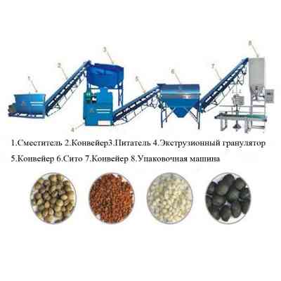 Оборудование для переработки помета, навоза, сапропеля, опилок, пищевых отходов с гранулированием Алматы