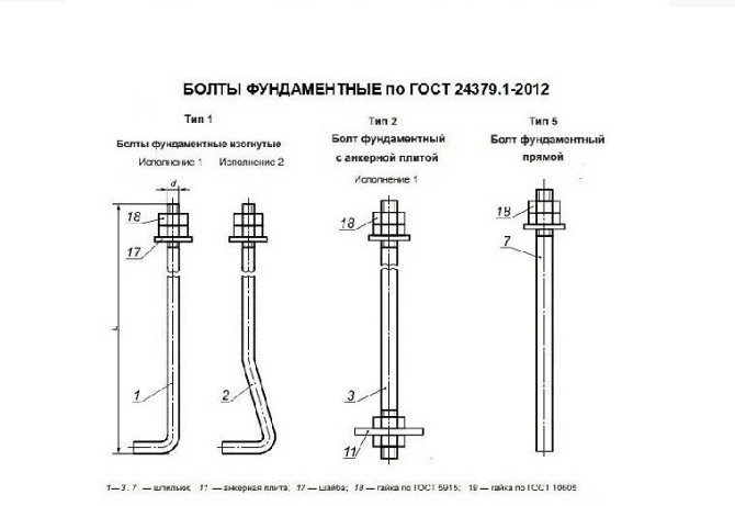 Схема болтов фундаментных по стандарту ГOST 24379.1-2012 с размерами и типами