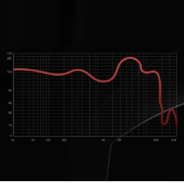 График частотной характеристики наушников TRN