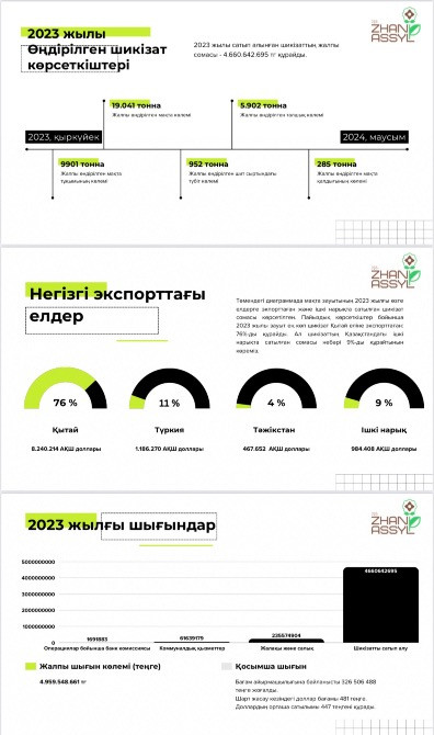 2023 жылдағы аналитика: деректердің экспорты мен импорты