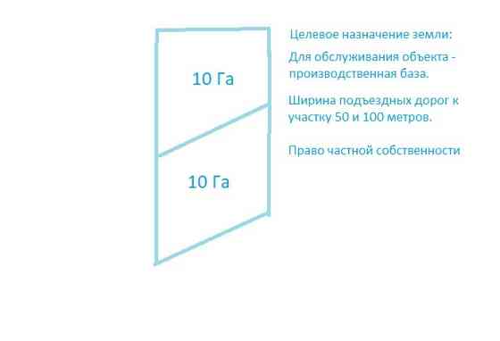 Целевое назначение земли, 10 га, производство