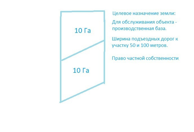 Целевое назначение земли, 10 га, производство