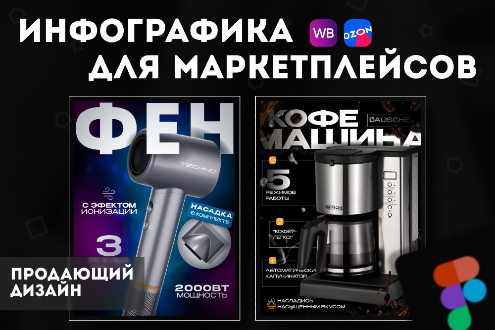 Маркетплейс үшін фендер мен кофемашиналарға арналған инфографика