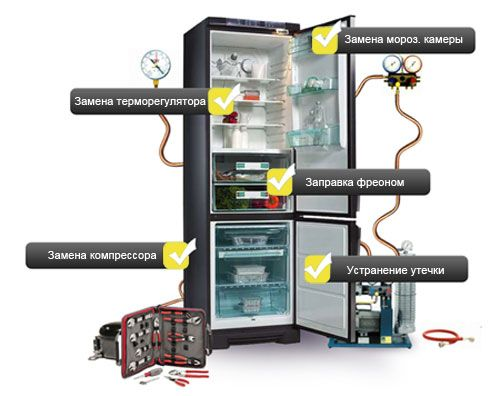 холодильник с открытыми дверцами, инструменты для ремонта и замены деталей