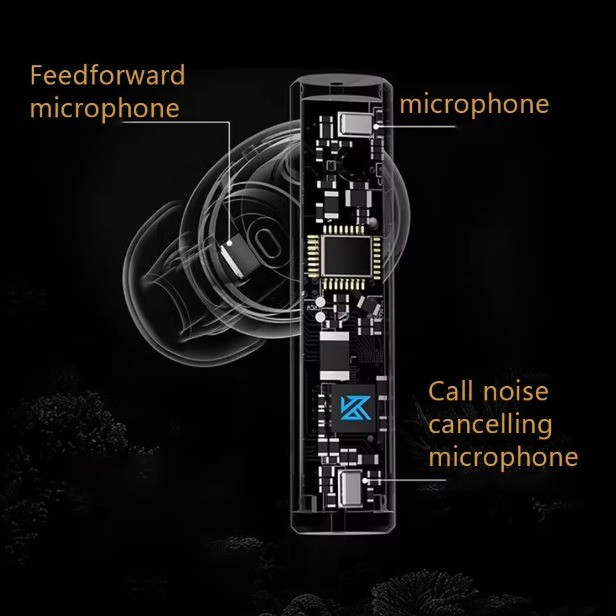Микрофоны наушников с подробным обозначением функций