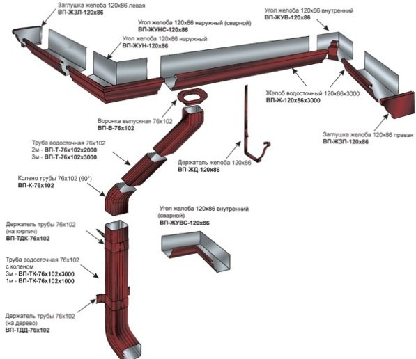 Схема систем водоотведения