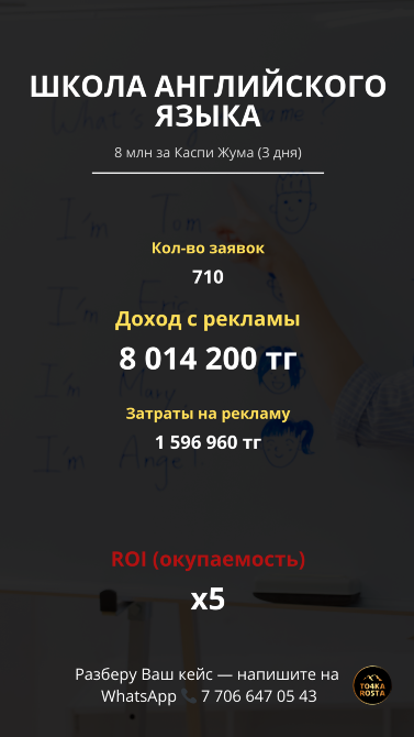 Ағылшын тілінің мектебі, жарнама арқылы табысы 8 014 200 тг