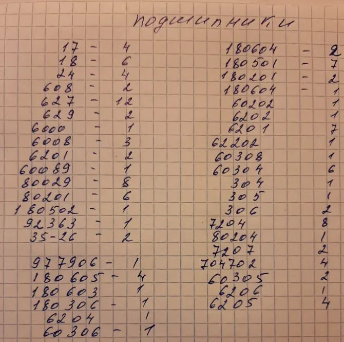 Клетчат қағаздағы сандар мен жазбаларды есептеу