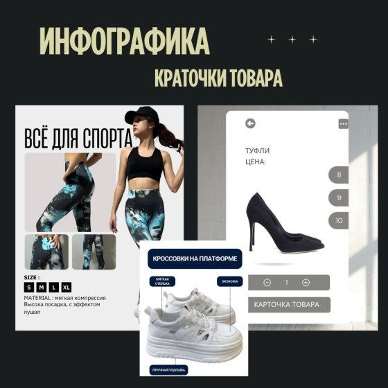 Инфографика о спортивной одежде, включая леггинсы и топ, туфли с указанием цены, кроссовки на платформе