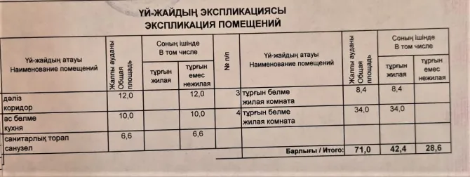 Экспликация помещений с площадями и назначением комнат