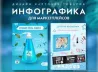 Маркетплейс өнім карточкаларының дизайны үшін инфографика