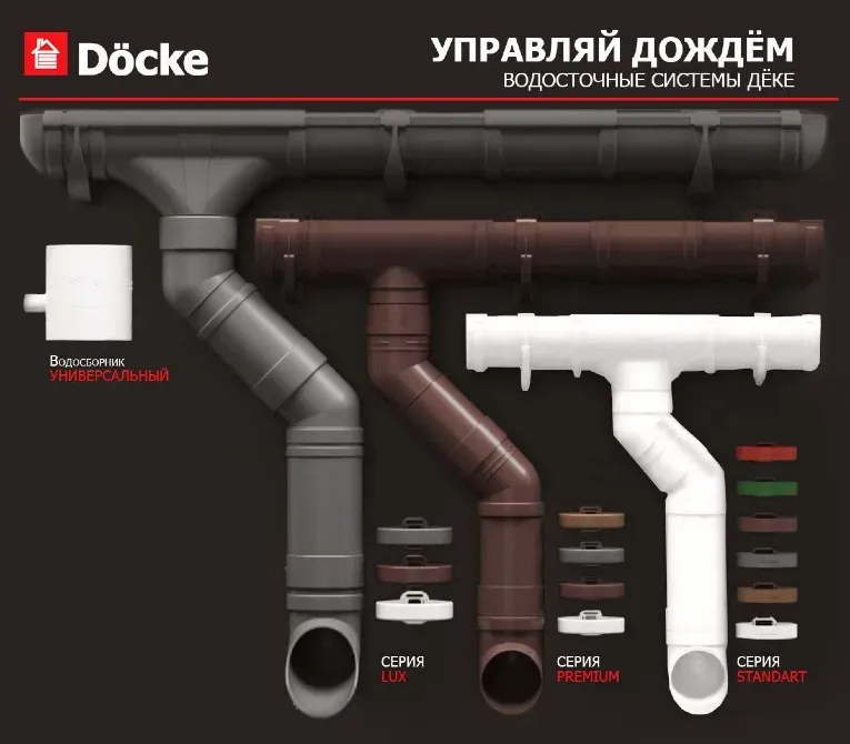 Döcke компаниясының түрлі сериядағы жаңбыр суын ағызу жүйелері