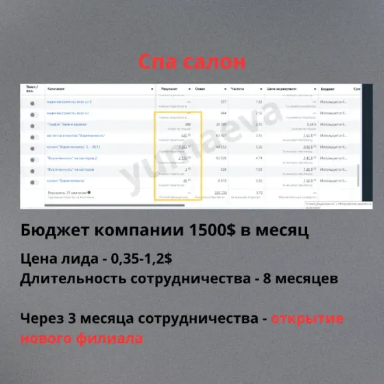 Реклама под ключ в Instagram и Facebook