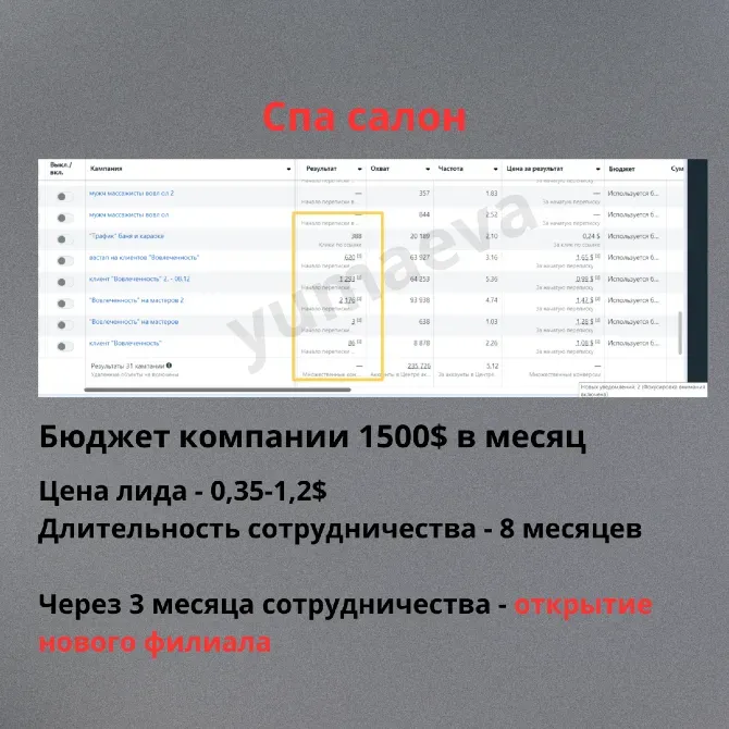 СПА-салон үшін бюджеттік жоспарлар мен нәтижелілік