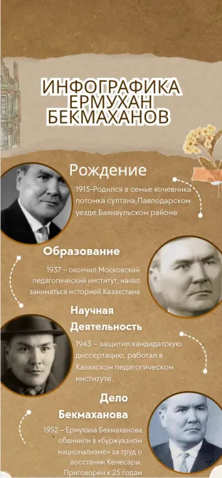 Инфографика Ермухан Бекмаханов, родился 1915 года, образование 1937 года, научная деятельность 1943 года