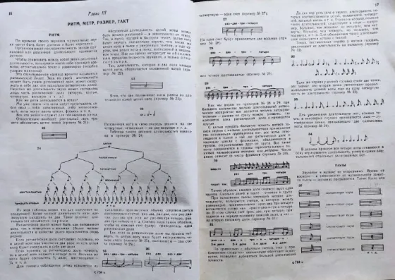 Музыка+ Подборка книг_02 Алматы