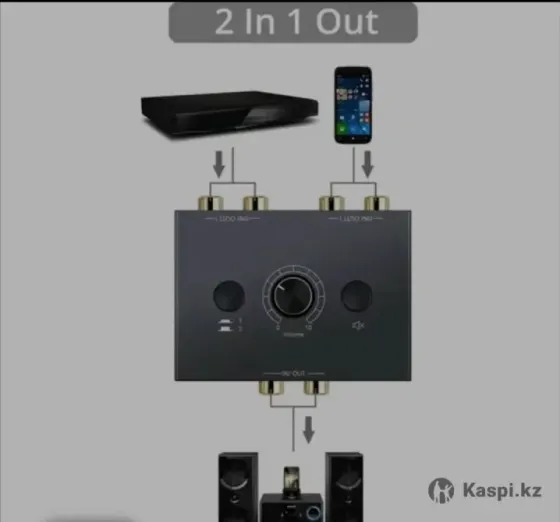 Устройство для подключения аудиоустройств и наушников к компьютеру