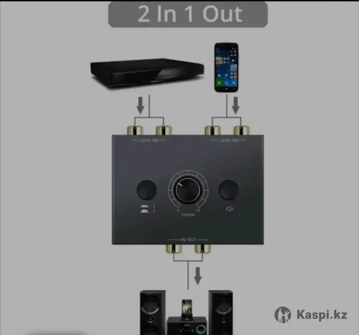 Схема подключения аудиоустройств к 2 входам и 1 выходу