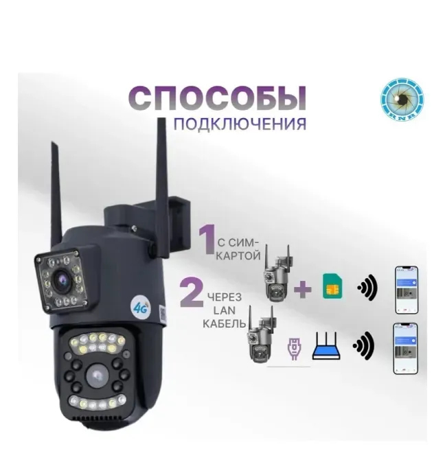 Способы подключения камеры с поддержкой 4G и двух SIM-карт
