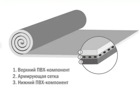 Қызметкерлер шатырға рулонды материалды төсеуде