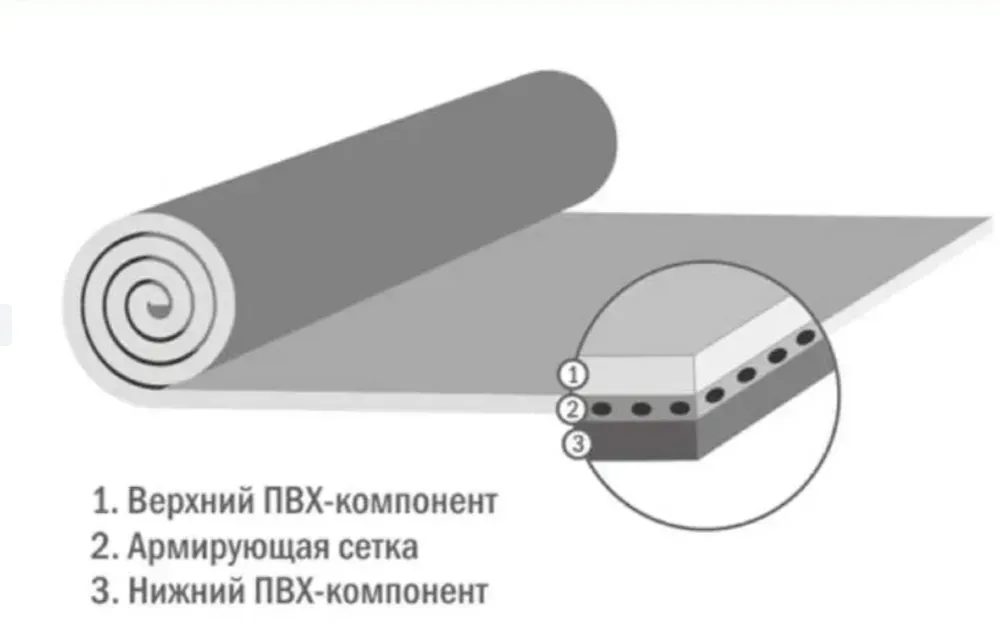 Схема слоев ПВХ-материала для кровли
