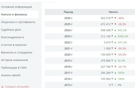 Продажа бизнеса ТОО с прозрачной историей и отчетами