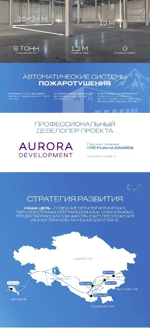 Автоматические системы пожаротушения, информация о проекте разработки Aurora Development, стратегический план развития с характеристиками склада класса A