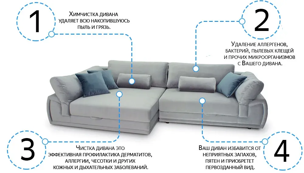 Химчистка мебели Алматы - изображение 4