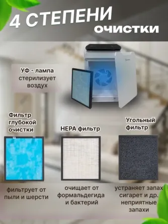 Продам новый очиститель воздуха Petava HM-886 белый, в упаковке Семей