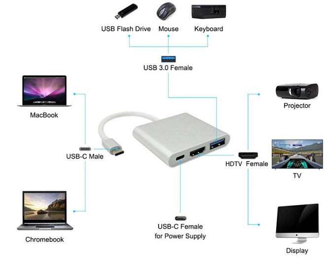 Переходник-Type-C к HDMI/USB 3.0/Type-C Павлодар - изображение 2